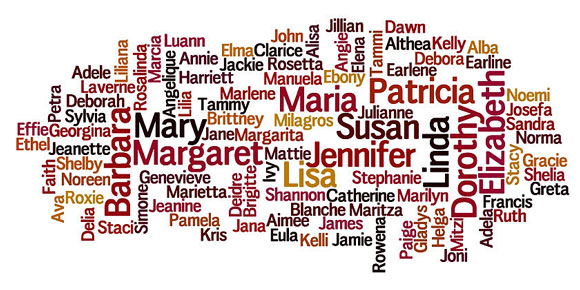 female names word cloud